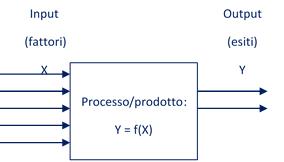 Schema blackbox del DOE