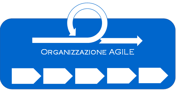 Il nostro approccio all'organizzazione Agile