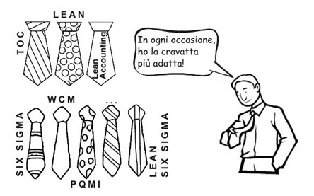 Occasioni di miglioramento