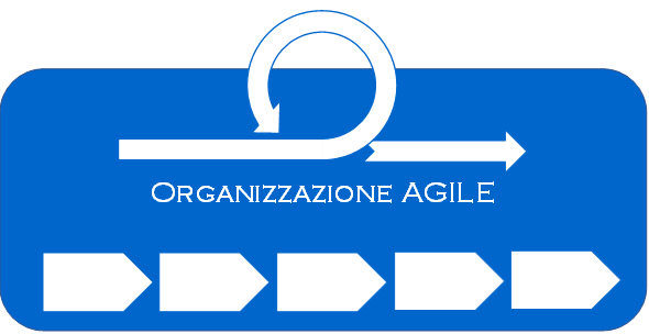 Organizzazione Agile: l'approccio di Pragmata