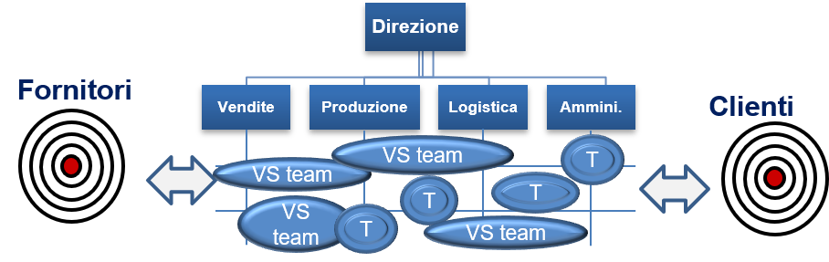 Organization per un'azienda Agile